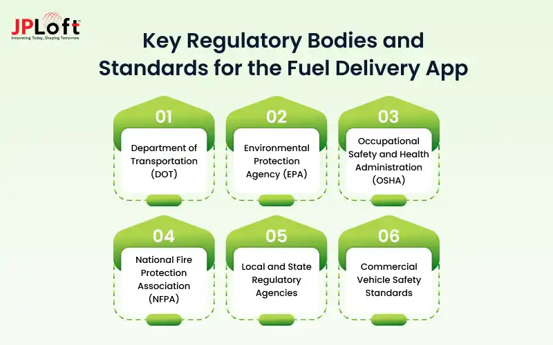 Key Regulatory Bodies and Standards for the Fuel Delivery App
